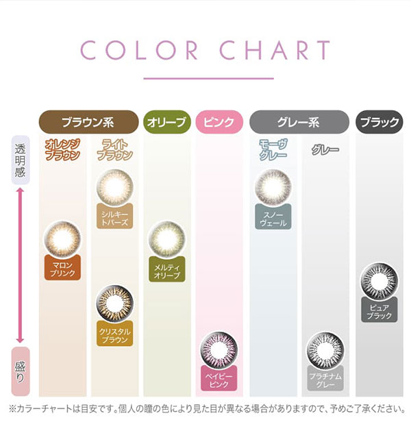 新木優子さんが新たにイメージモデルになった、エバーカラーワンデーのカラーチャート。